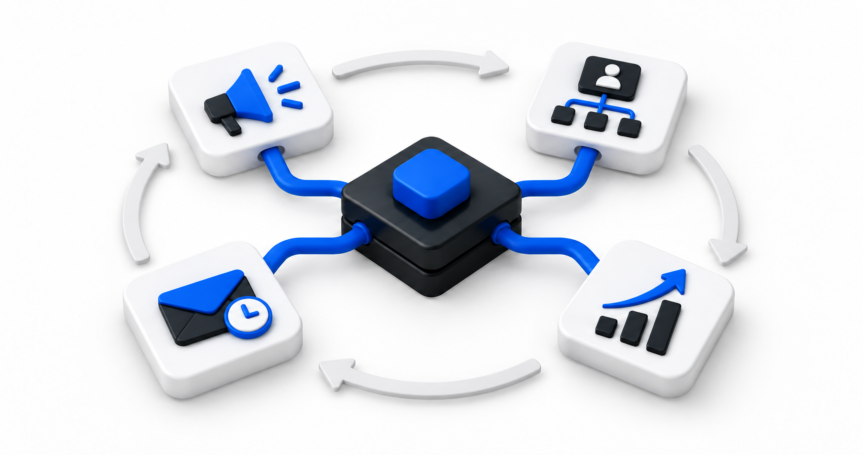 A managed growth system connecting acquisition, CRM routing, nurture, and reporting in a continuous optimization cycle.